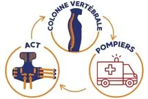 Pose ACT pompier : les bonnes pratiques