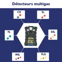 Détecteur multigaz Zone 0 MSA Altair 4xr