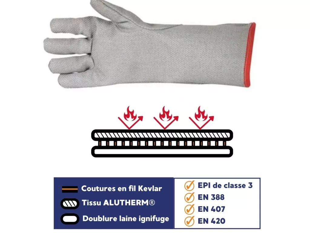 Gants anti chaleur & protection thermique - sécurité