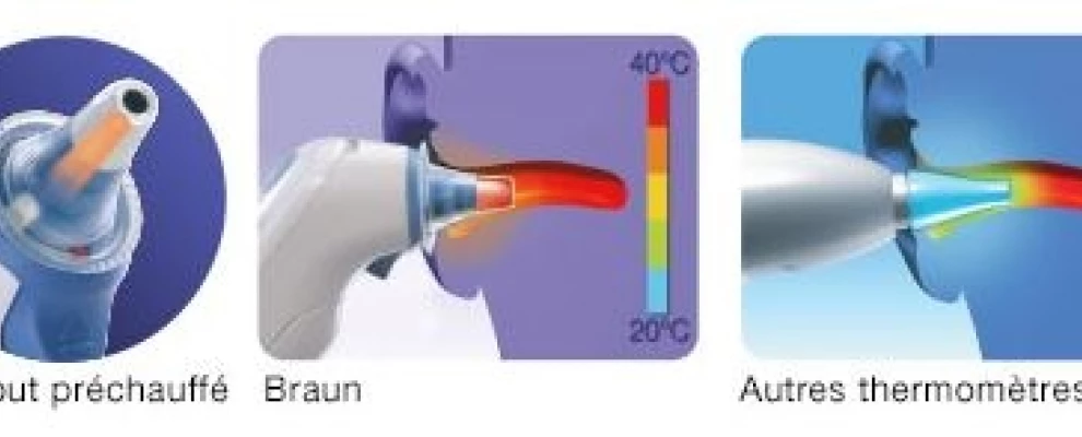 ThermoScan : le thermomètre médical idéal