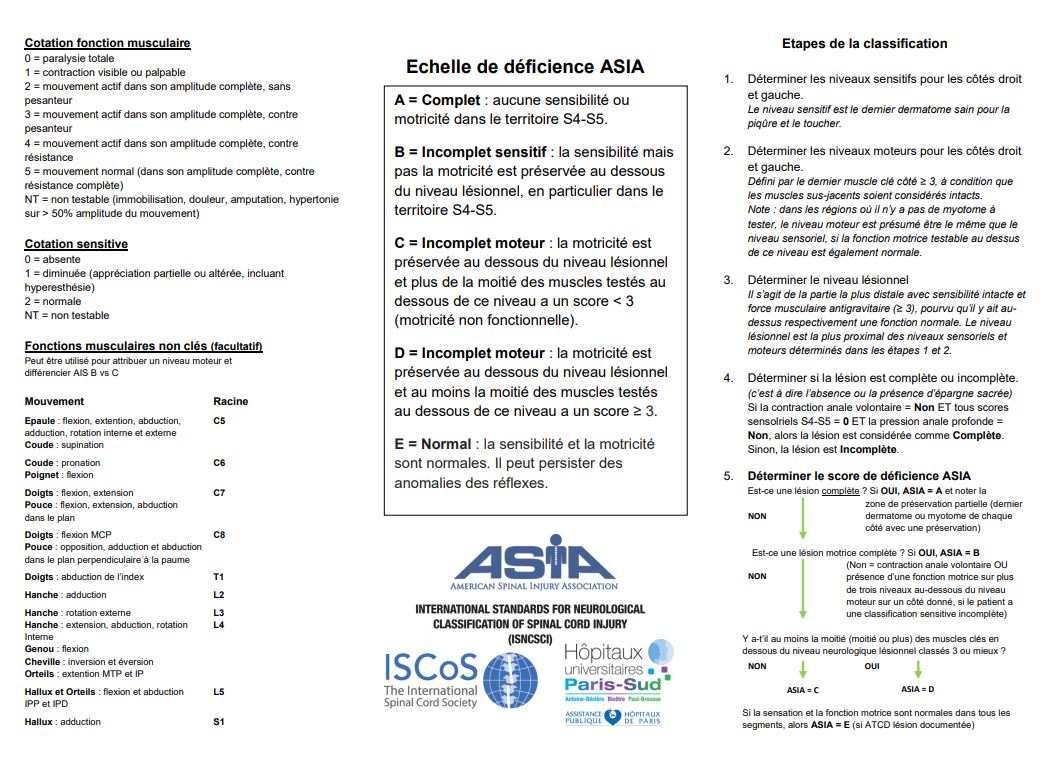 Comment réaliser un score Asia ?