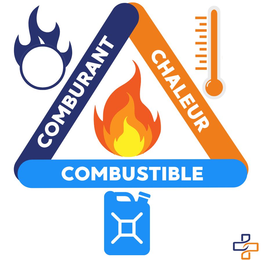 Comprendre Le Triangle Du Feu Et Les Classes De Feu SMSP Comprendre Le Triangle Du Feu Et Les Classes De Feu SMSP