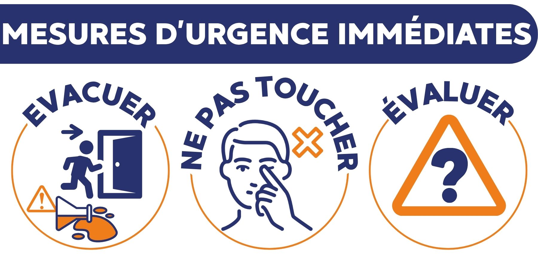 Accident d'Exposition au Sang et virus : quelles sont les mesures d'urgence immédiates
