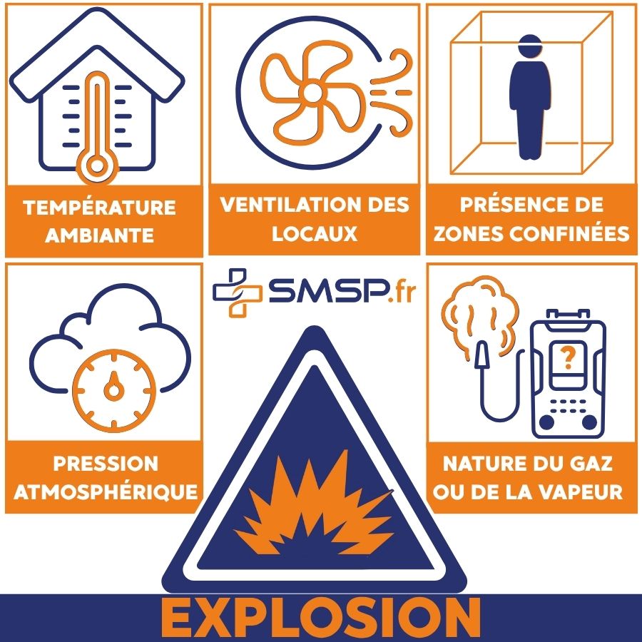 Les mélanges explosifs : comment se forment-ils ?