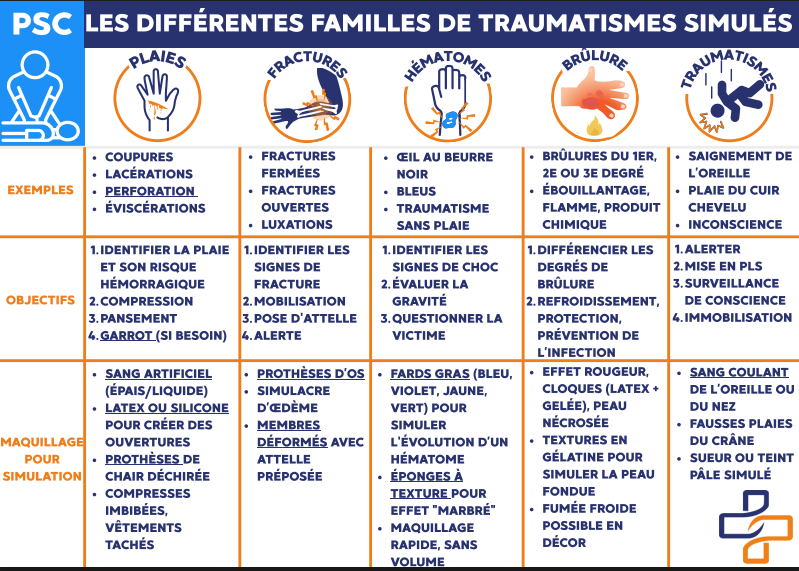 Infographie SMSP maquillage secourisme