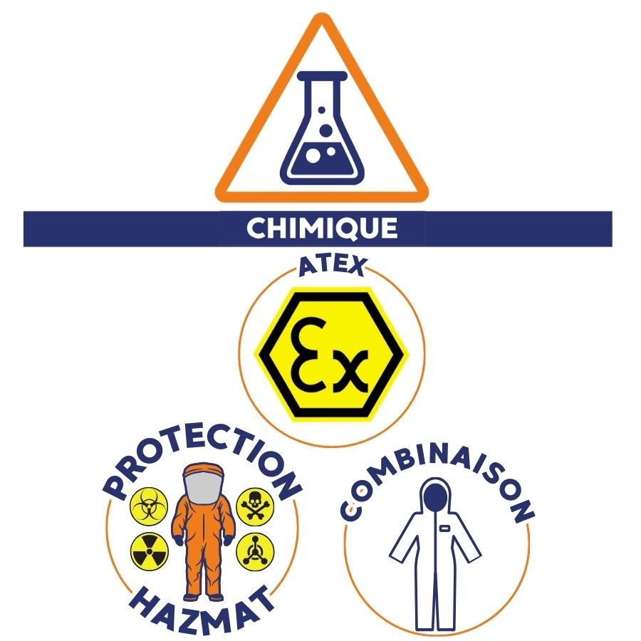 risque chimique