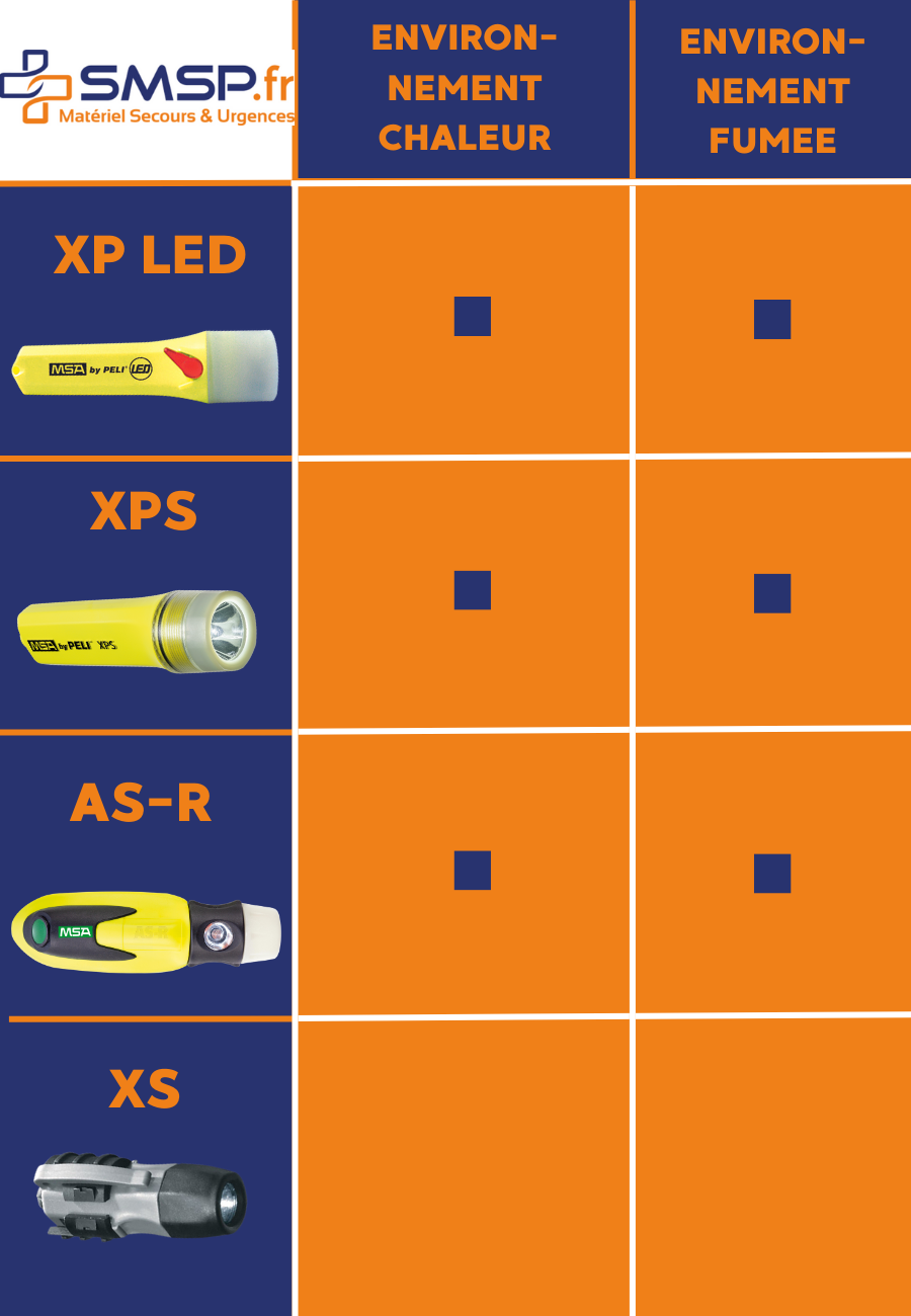 comparaison des lampes led msa