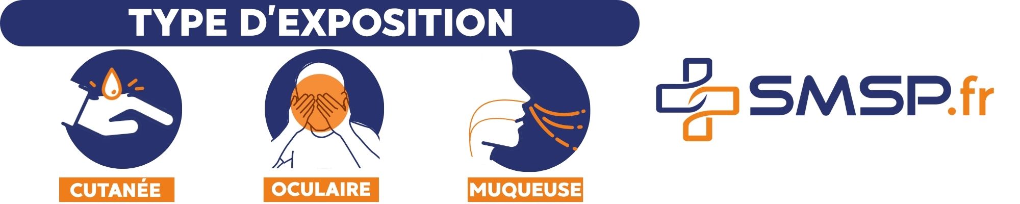 exposition cutanée, oculaire, muqueuse au sang et virus