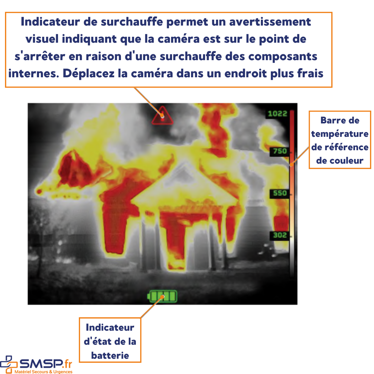 écran caméra thermique