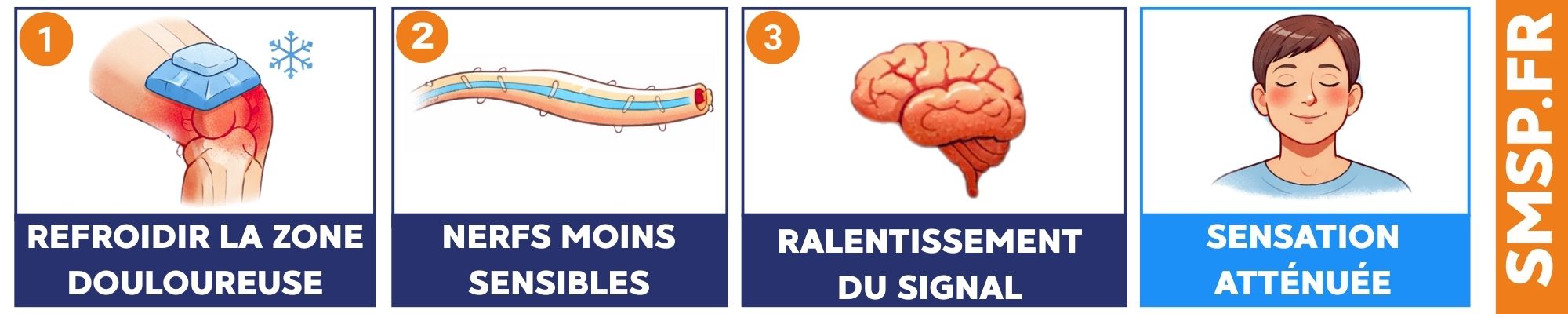 poche de froid instantan&eacute;