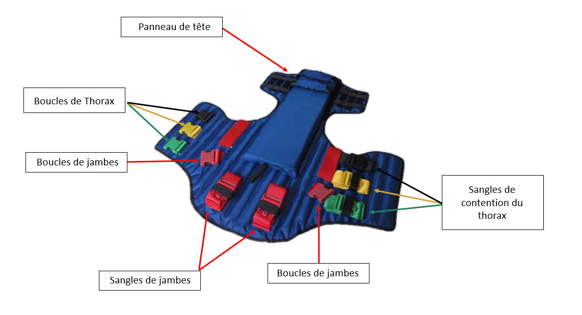 Kit 4 sangles pour matelas coquille - Matelas Immobilisateur à Dépression  MID - SMSP