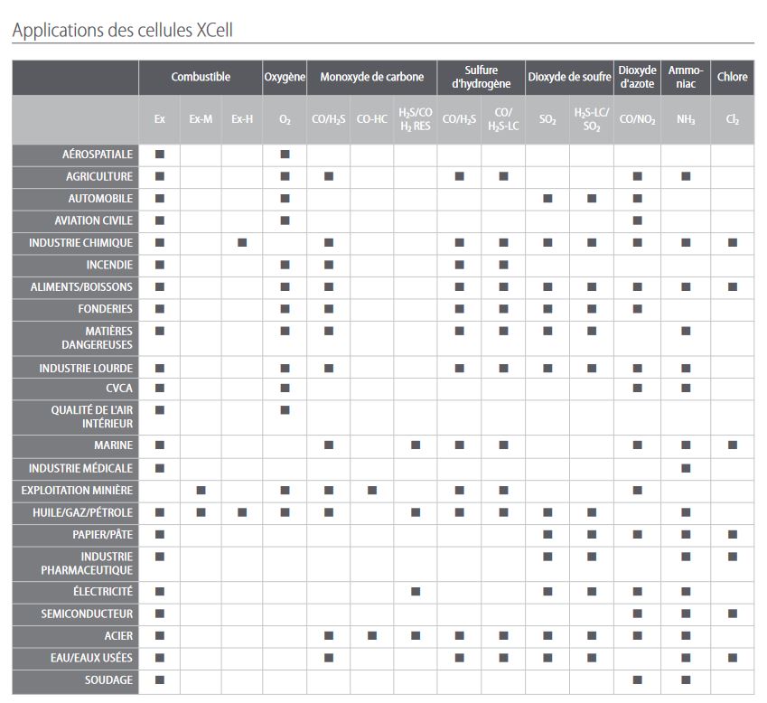 application des cellules MSA Xcell®