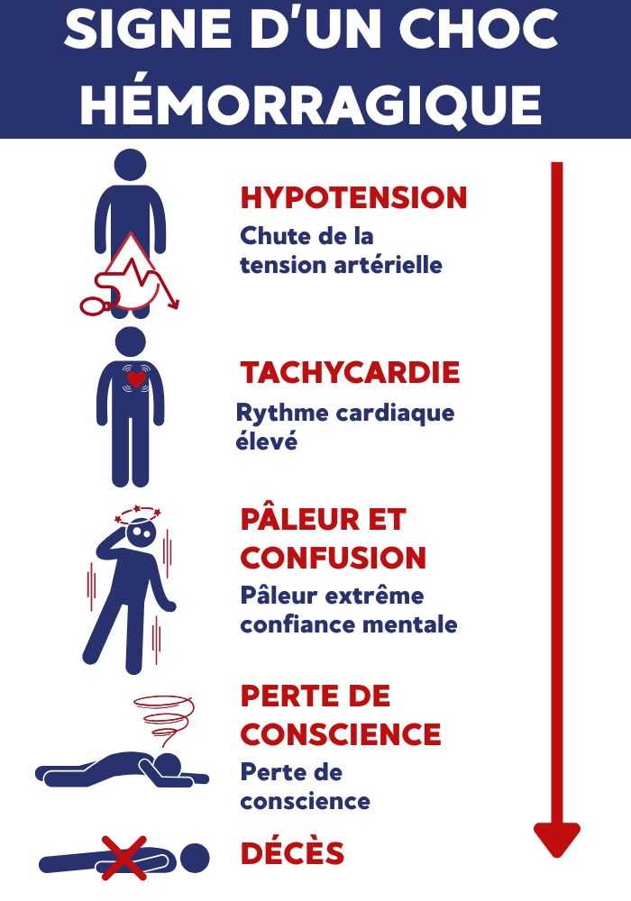 choc hémorragique