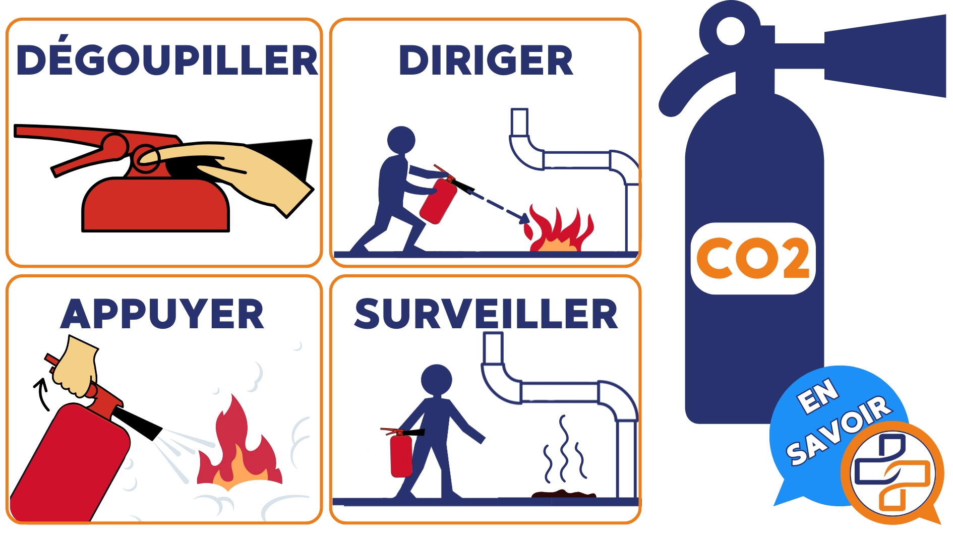 Support De Base Pour Extincteur 3 à 8 Kg - Plastique Rouge Antidérapant - Pour Fixation Murale Ou Au Sol