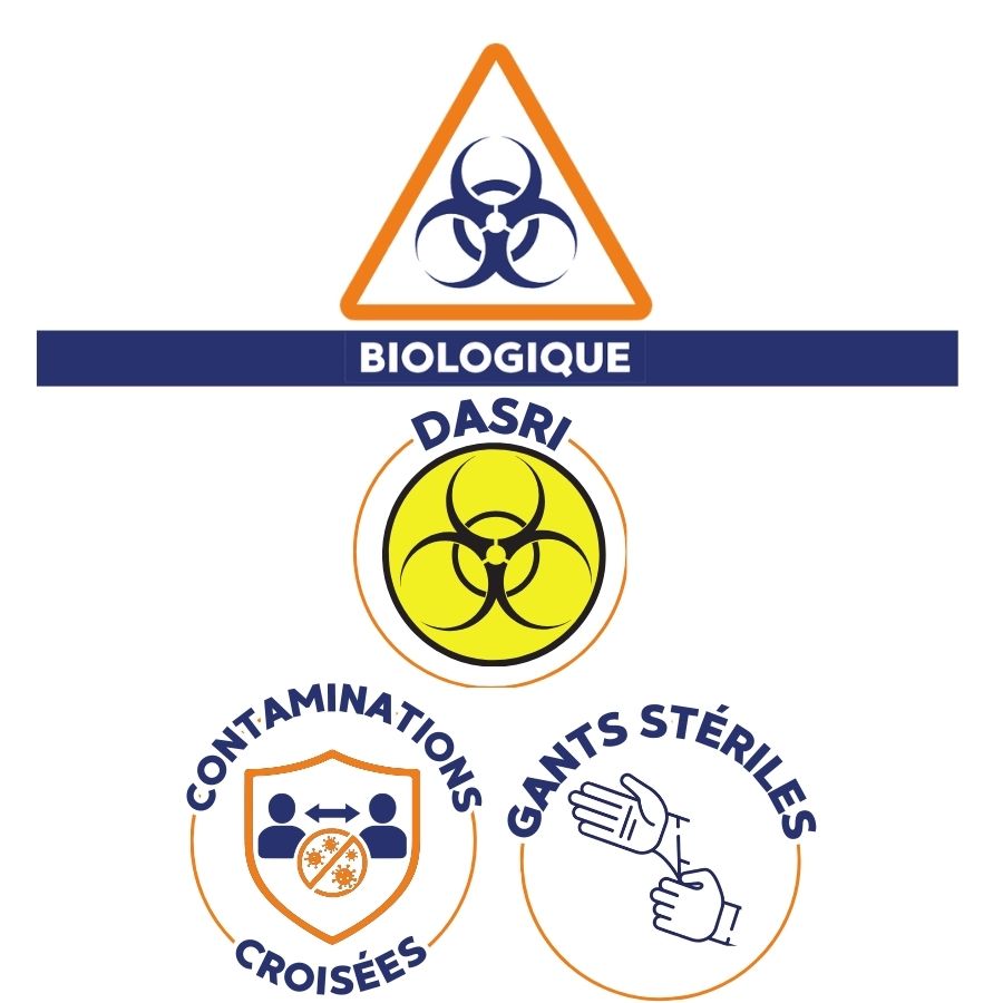 risque biologique