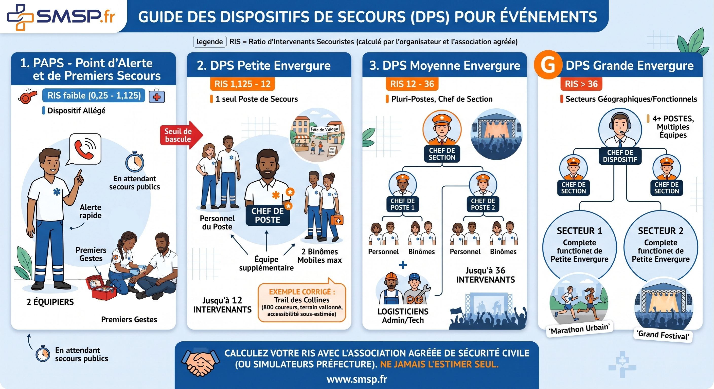 premier secours en equipe