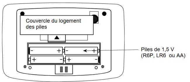 Alimentation tensiomètre UA 767