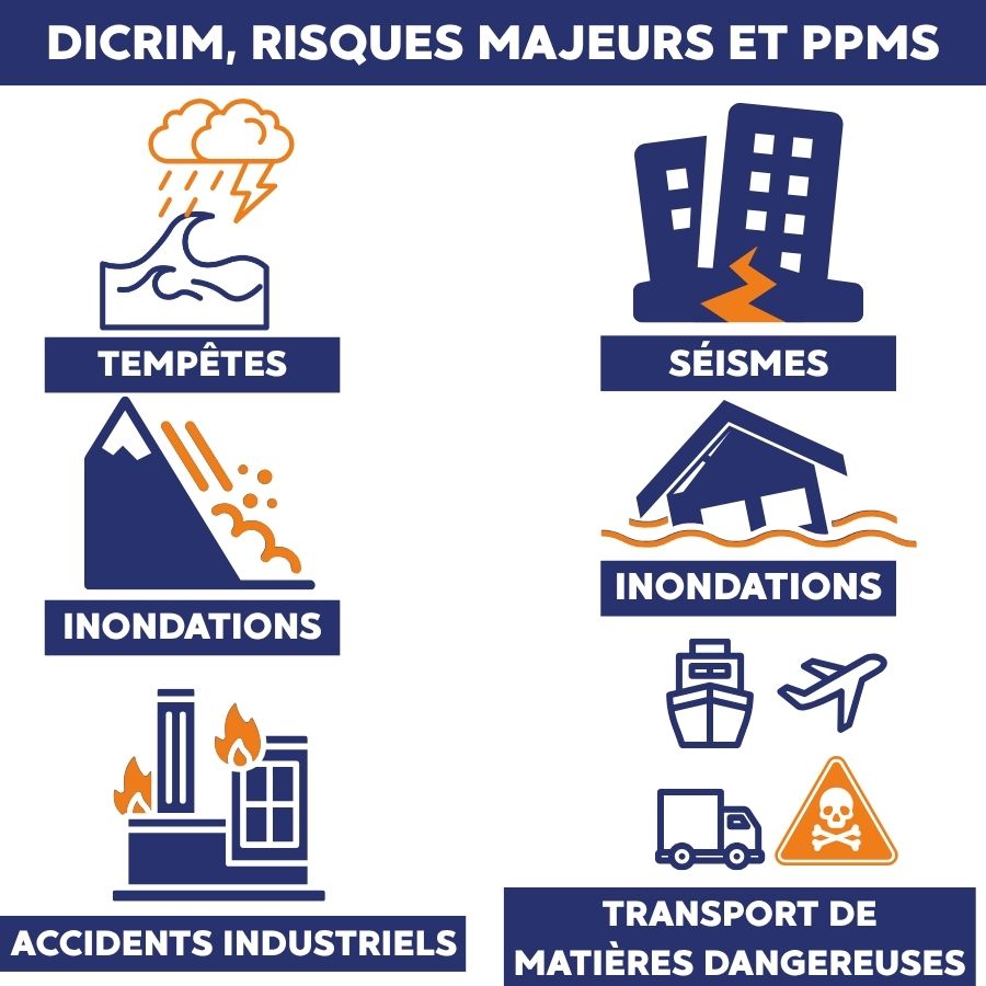 ppms pour risques majeurs et dicrim