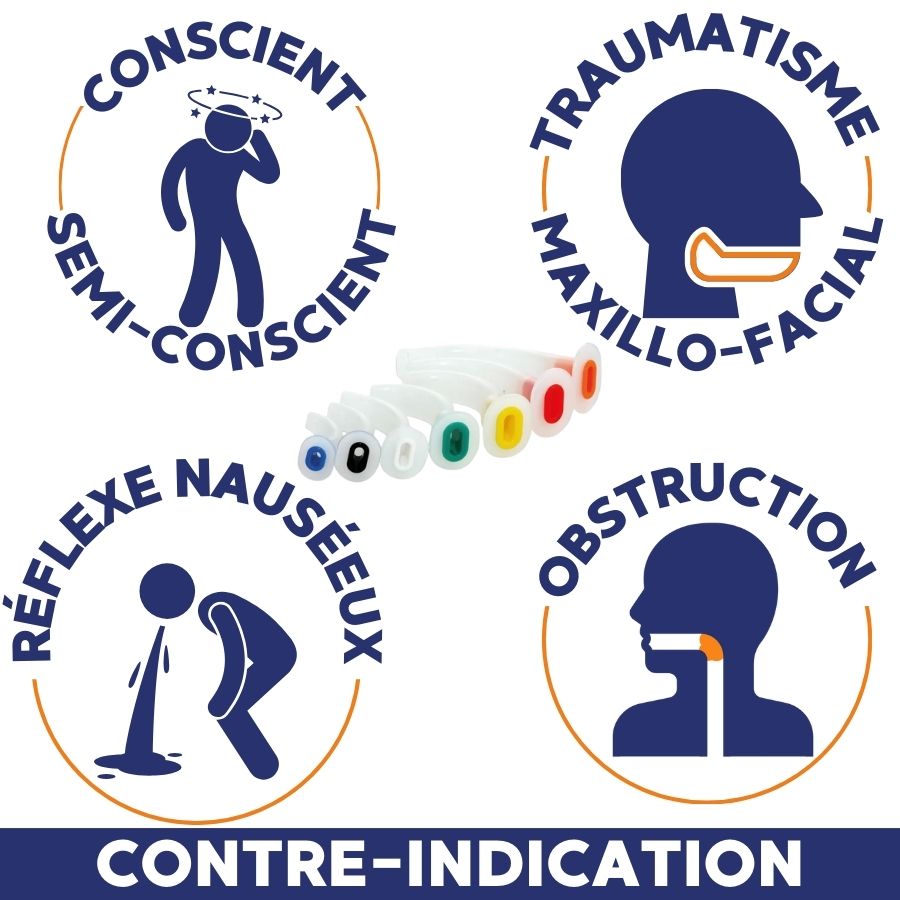 Canules de Guedel : contre-indication