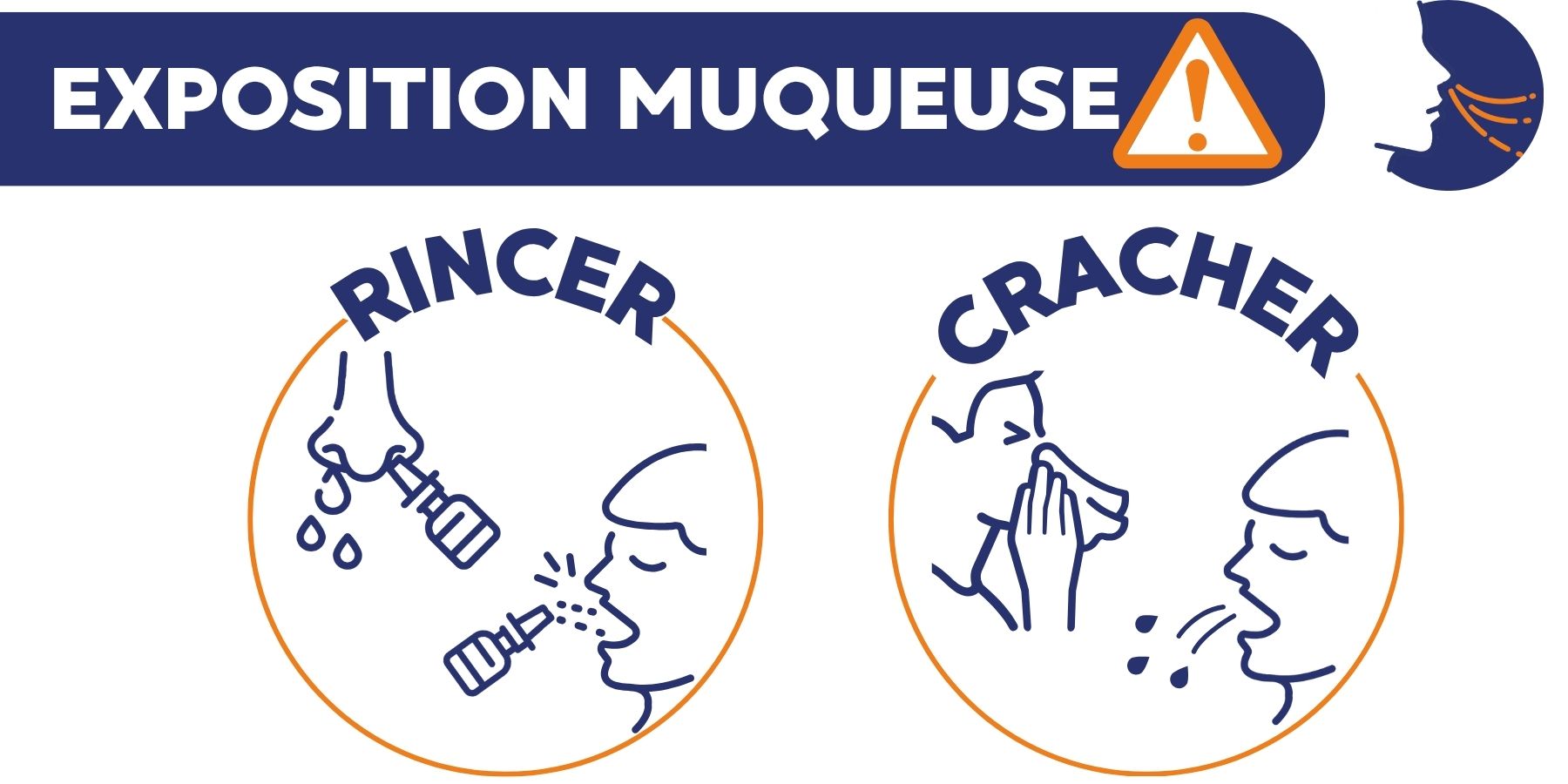 exposition muqueuse virus et sang 