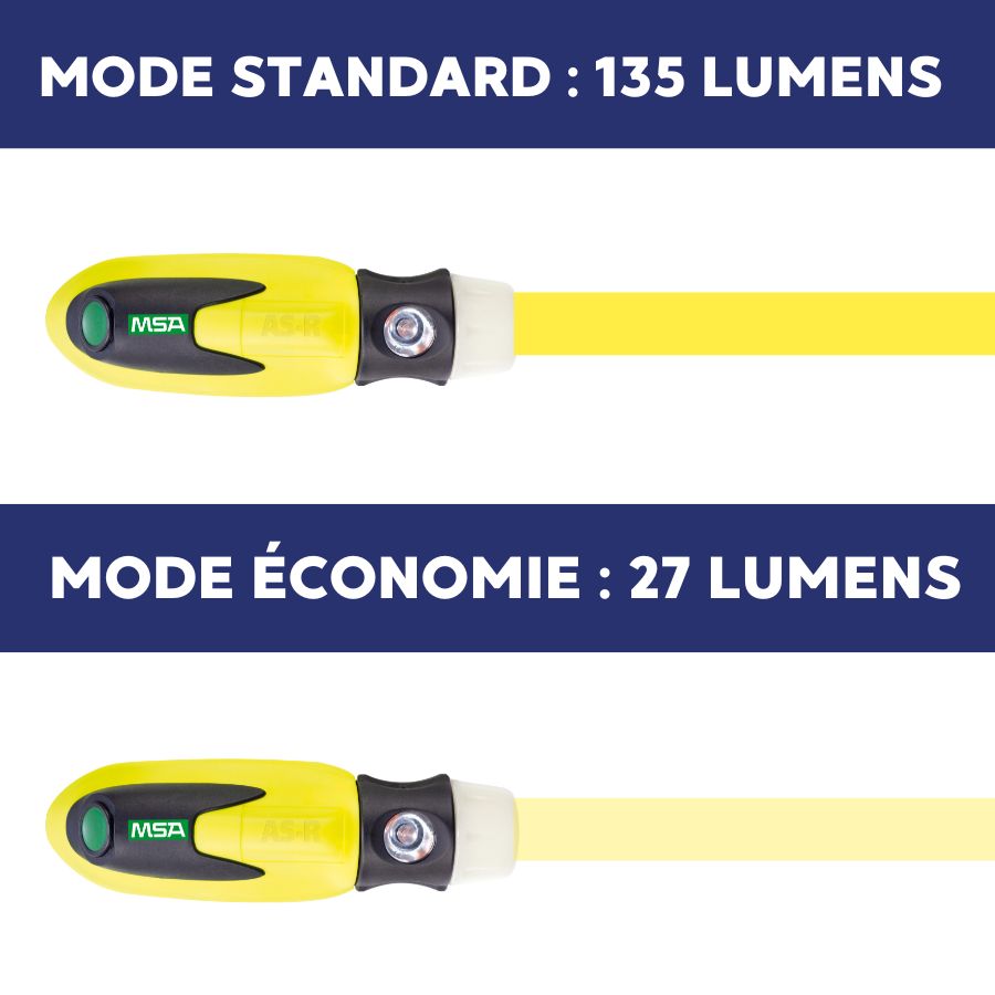 combien de lumens pour une lampe frontale​