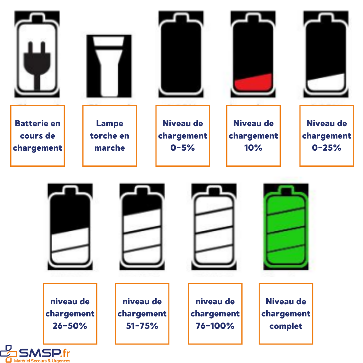 batterie caméra infrarouge thermique