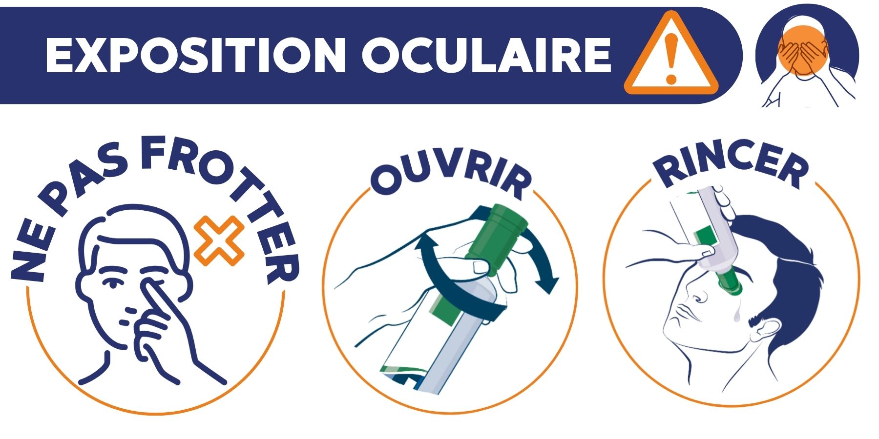 exposition oculaire virus et sang 