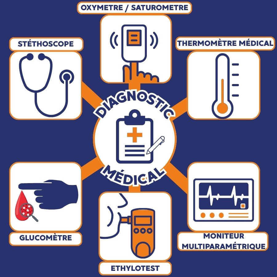 mat&eacute;riel diagnostic m&eacute;dical