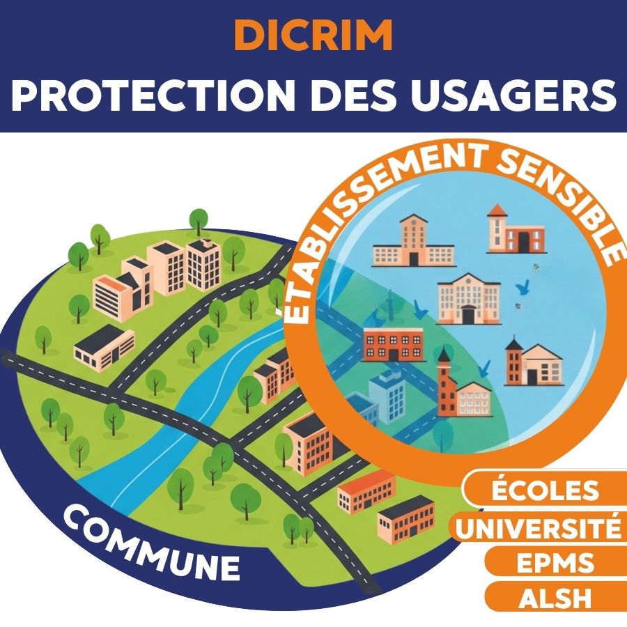DICRIM