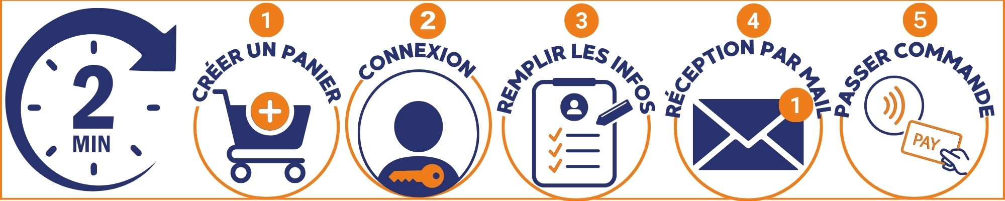 devsi sur smsp.fr