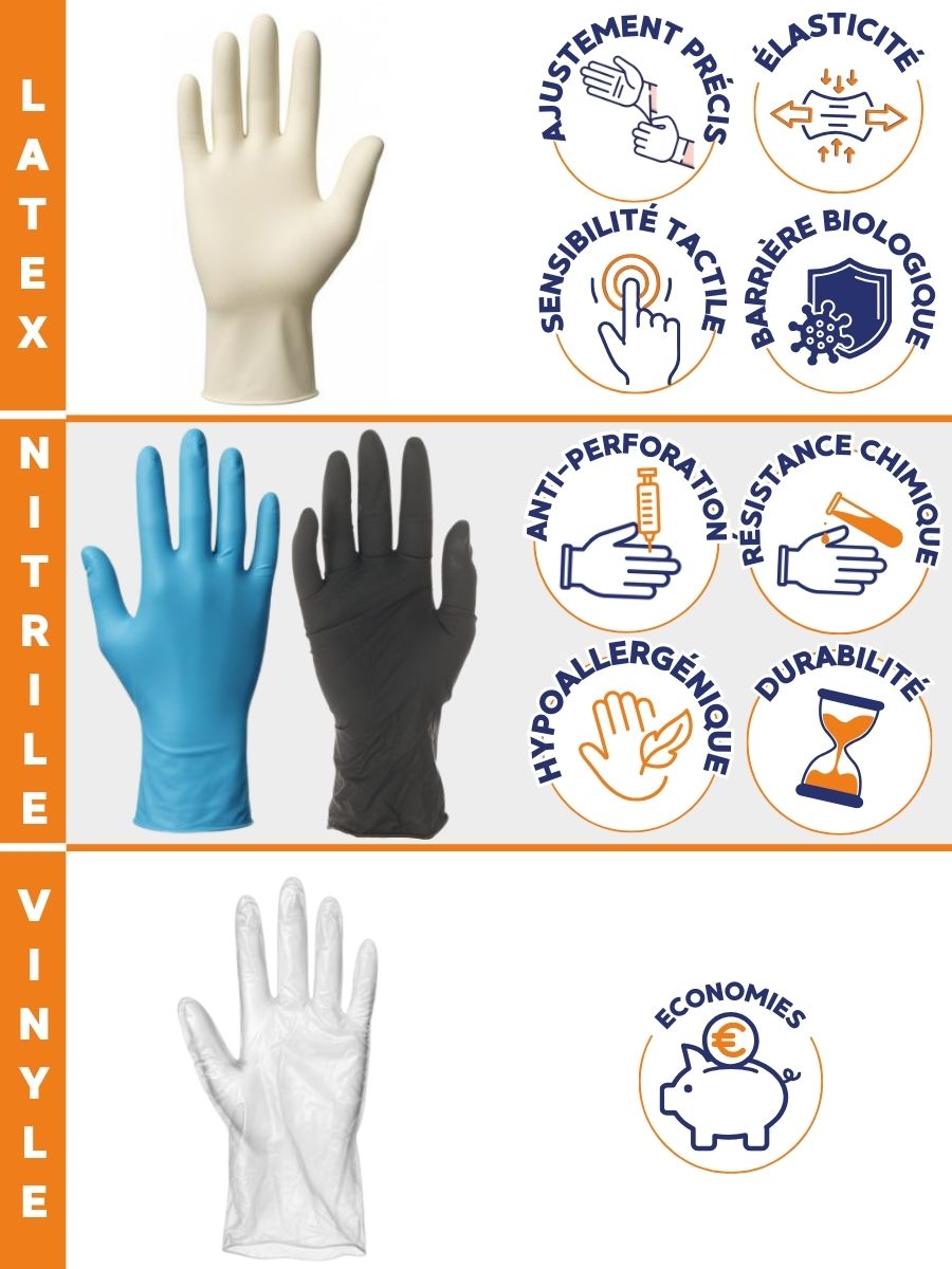 Choisir entre gants nitrile, latex et vinyle