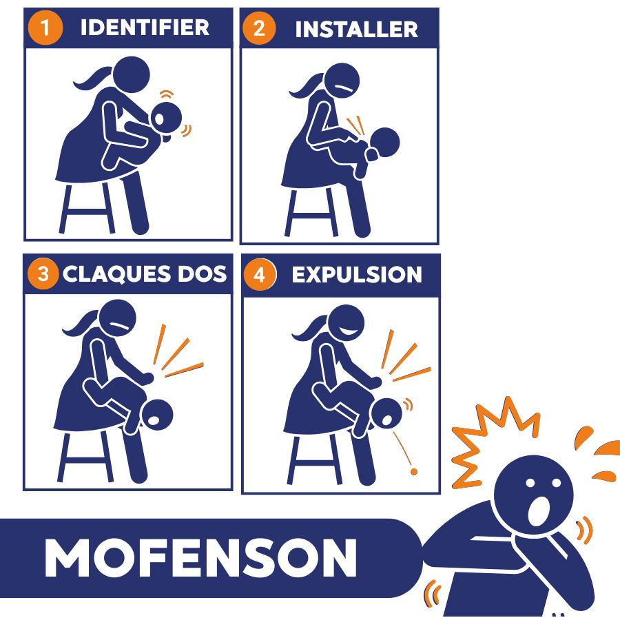 méthode mofenson