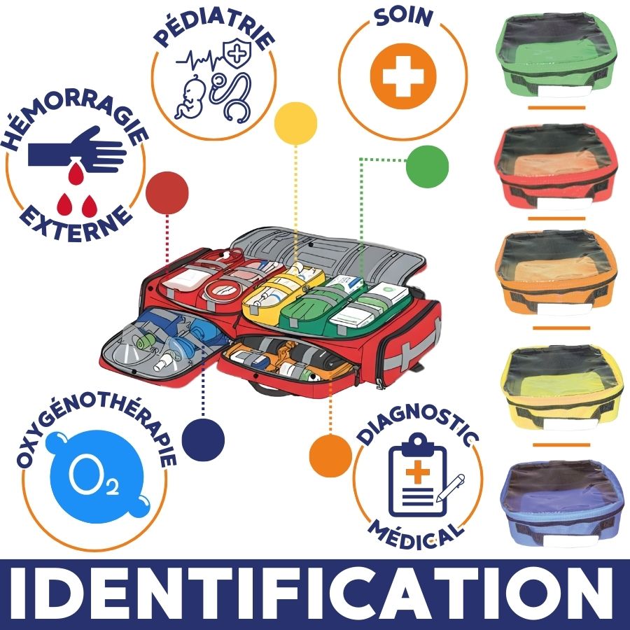 sac médical