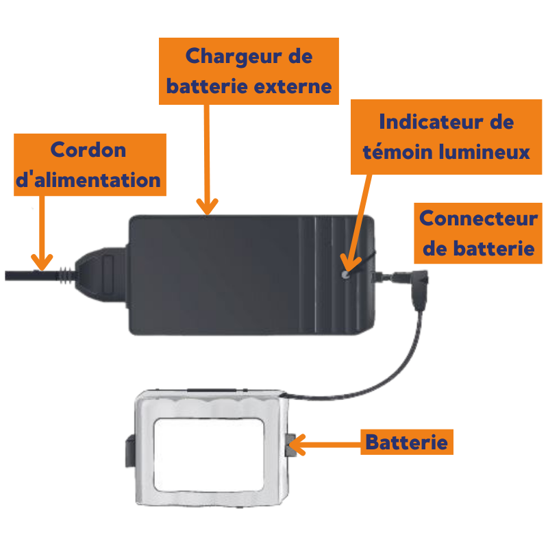 Batterie rechargeable 12V pour aspirateur de mucosités LCSU4 - SMSP