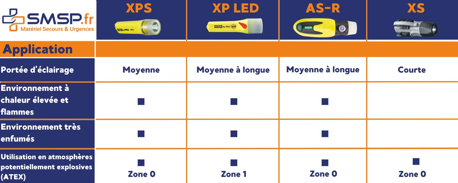 lampe pompier​